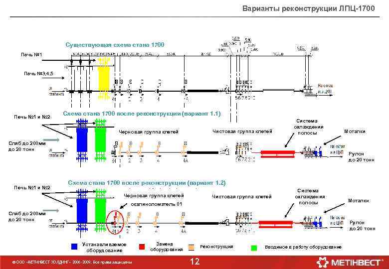  Варианты реконструкции ЛПЦ-1700 Существующая схема стана 1700 Печь № 1 Печь № 3,