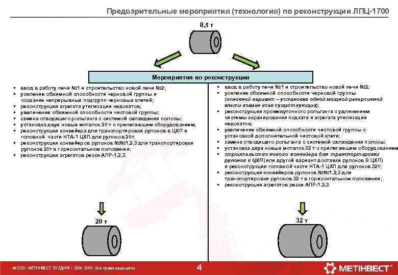 Предварительные мероприятия (технология) по реконструкции ЛПЦ-1700 8, 5 т Мероприятия по реконструкции • ввод