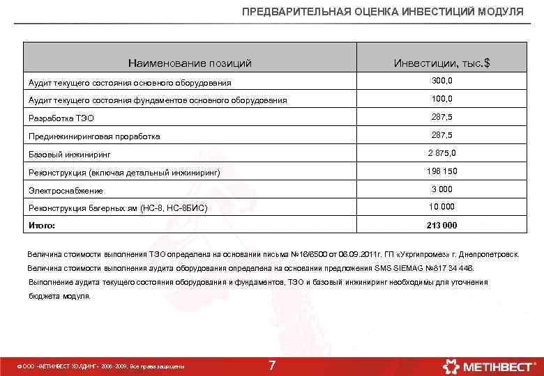 ПРЕДВАРИТЕЛЬНАЯ ОЦЕНКА ИНВЕСТИЦИЙ МОДУЛЯ Наименование позиций Инвестиции, тыс. $ Аудит текущего состояния основного оборудования