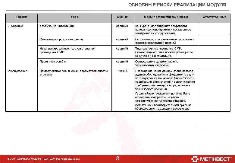 ОСНОВНЫЕ РИСКИ РЕАЛИЗАЦИИ МОДУЛЯ Раздел Внедрение Риск Оценка Меры по минимизации риска средний Конкурентная/тендерная