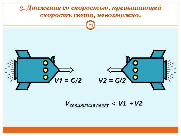 3. Движение со скоростью, превышающей скорость света, невозможно. 24 V 1 = С/2 V
