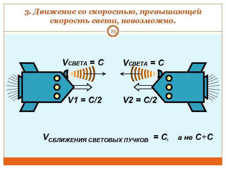 3. Движение со скоростью, превышающей скорость света, невозможно. 25 VСВЕТА = С V 1
