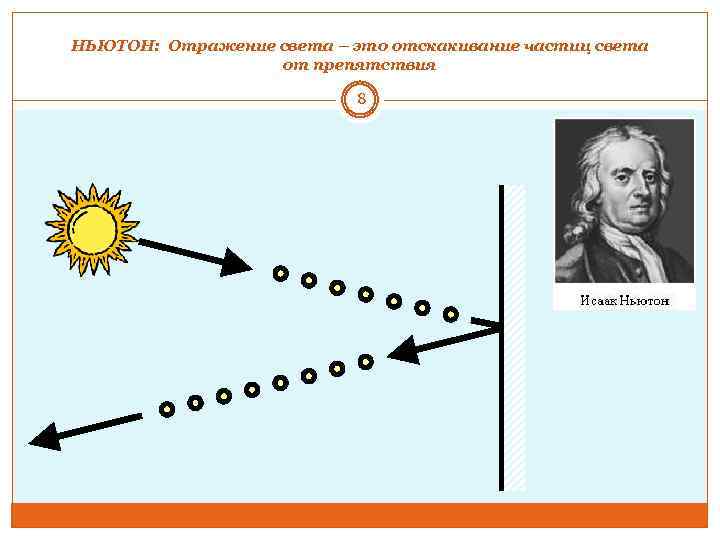 НЬЮТОН: Отражение света – это отскакивание частиц света от препятствия 8 