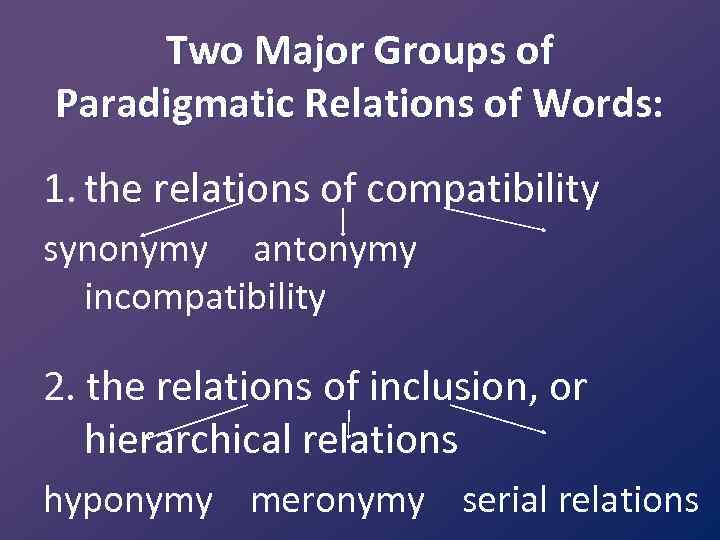 Two Major Groups of Paradigmatic Relations of Words: 1. the relations of compatibility synonymy