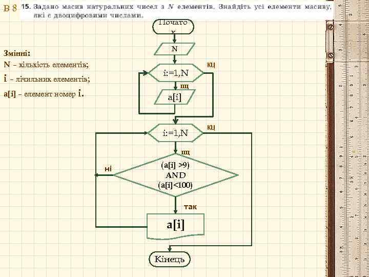 В 8 Почато к N Змінні: N – кількість елементів; i: =1, N i