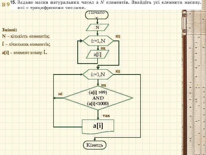 В 9 Почато к N Змінні: N – кількість елементів; i: =1, N i