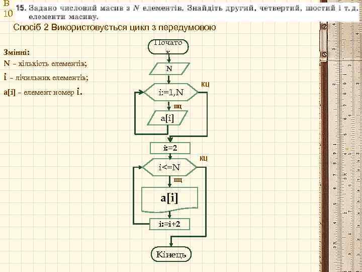 В 10 Спосіб 2 Використовується цикл з передумовою Змінні: N – кількість елементів; i