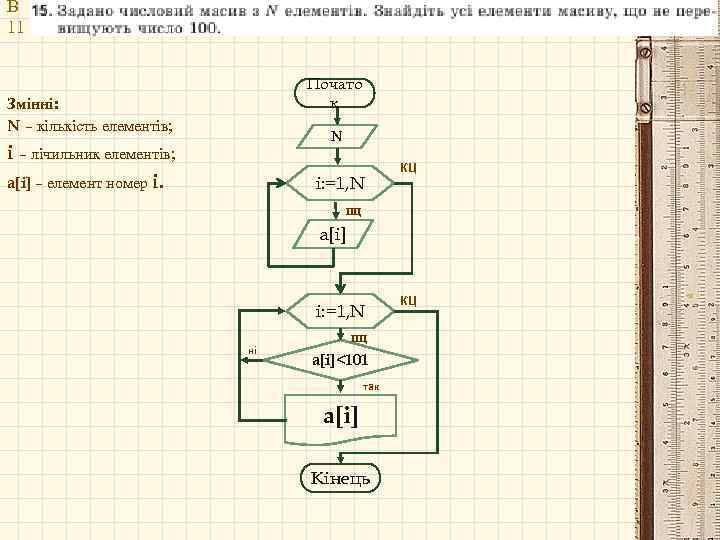 В 11 Почато к Змінні: N – кількість елементів; N i – лічильник елементів;