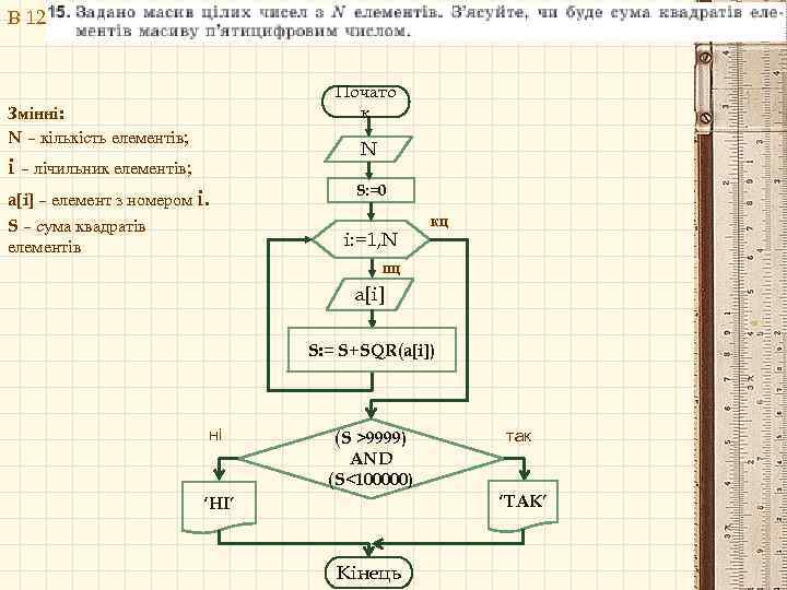 В 12 Почато к Змінні: N – кількість елементів; N i – лічильник елементів;