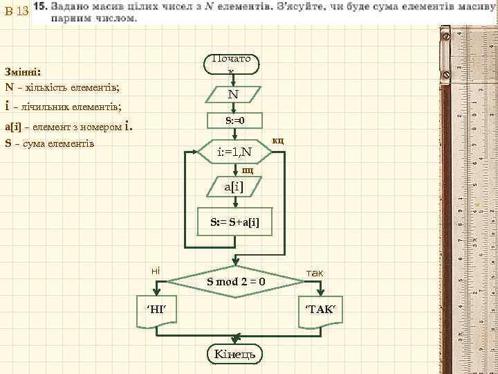 В 13 Почато к Змінні: N – кількість елементів; N i – лічильник елементів;