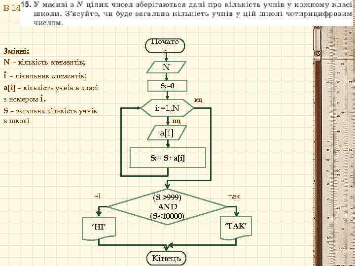В 14 Почато к Змінні: N – кількість елементів; N i – лічильник елементів;