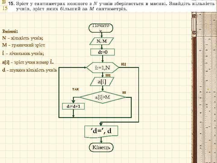 В 15 Почато к Змінні: N – кількість учнів; M – граничний зріст N,