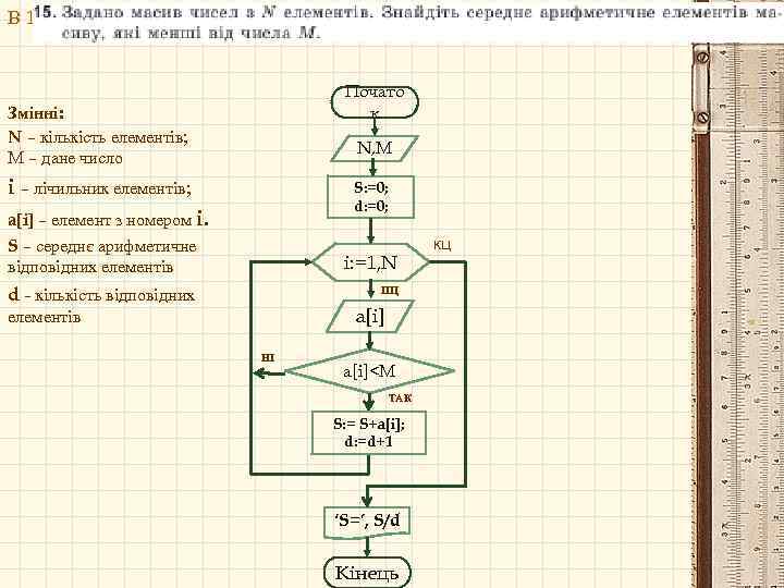 В 16 Почато к Змінні: N – кількість елементів; M – дане число N,
