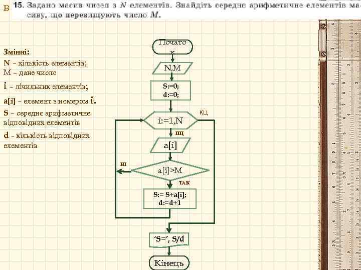 В 17 Почато к Змінні: N – кількість елементів; M – дане число N,