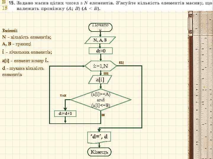 В 18 Почато к Змінні: N – кількість елементів; А, В – границі N,