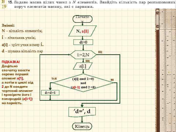 В 19 Почато к Змінні: N – кількість елементів; N, a[1] i – лічильник