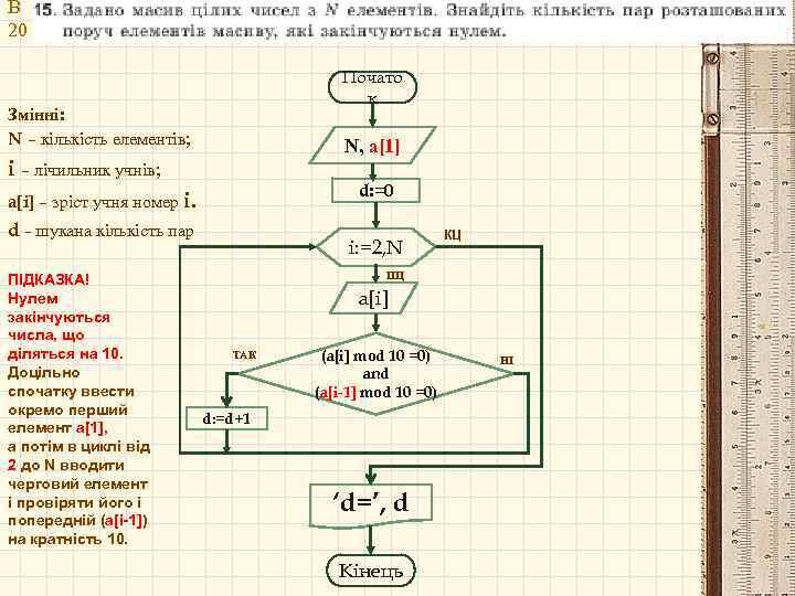 В 20 Почато к Змінні: N – кількість елементів; N, a[1] i – лічильник