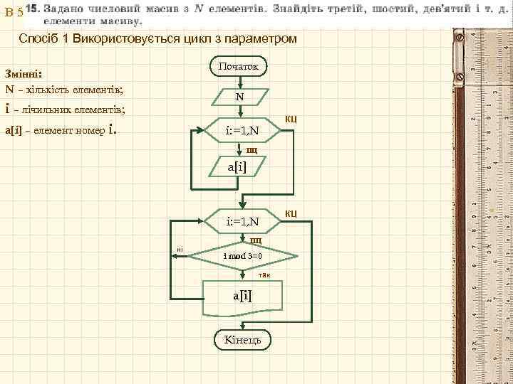 В 5 Спосіб 1 Використовується цикл з параметром Початок Змінні: N – кількість елементів;