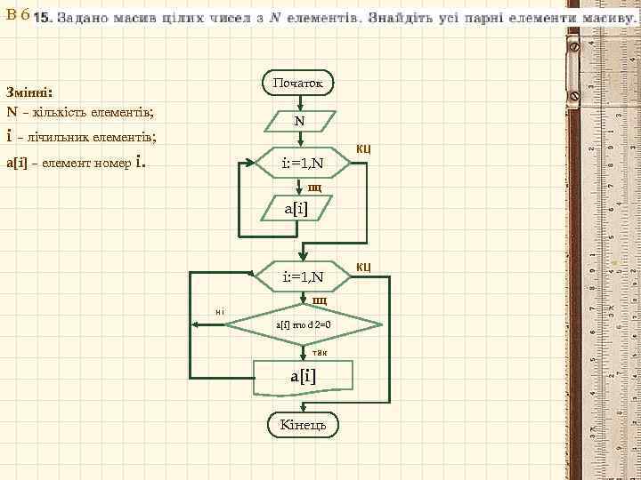 В 6 Початок Змінні: N – кількість елементів; N i – лічильник елементів; a[i]