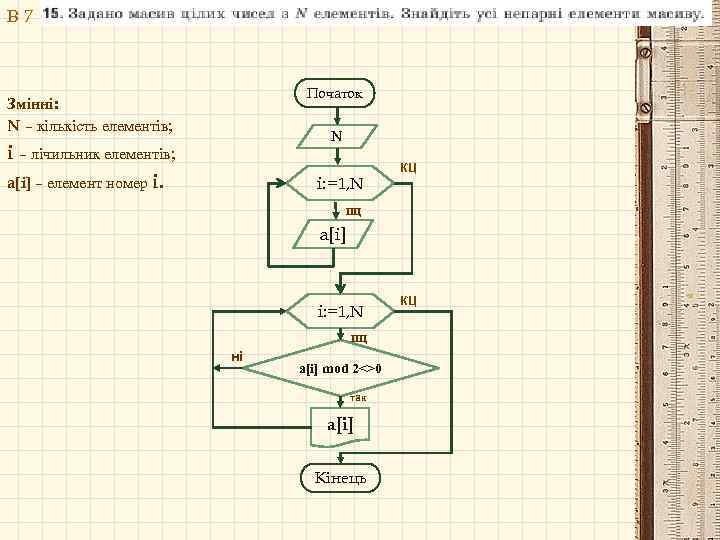 В 7 Початок Змінні: N – кількість елементів; N i – лічильник елементів; a[i]