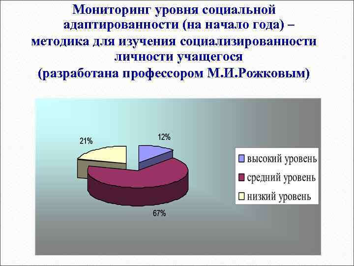 Мониторинг уровня социальной адаптированности (на начало года) – методика для изучения социализированности личности учащегося