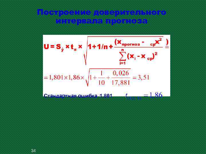 Построение доверительного интервала прогноза Стандартная ошибка 1. 801 34 