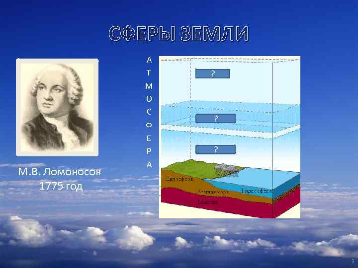 СФЕРЫ ЗЕМЛИ М. В. Ломоносов 1775 год А Т М О С Ф Е