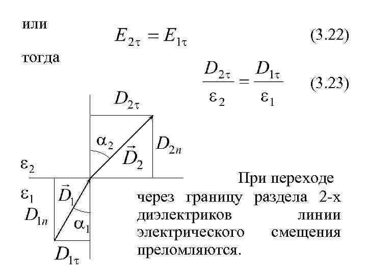 или (3. 22) тогда (3. 23) При переходе через границу раздела 2 -х диэлектриков