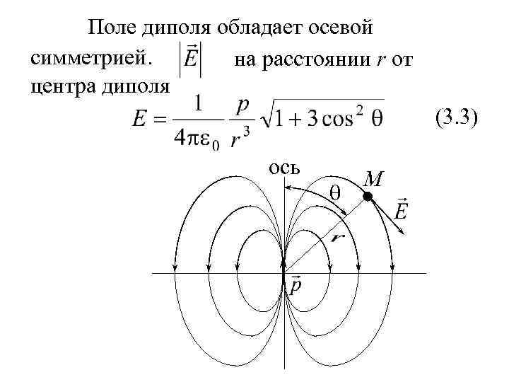 Поле диполя обладает осевой симметрией. на расстоянии r от центра диполя (3. 3) ось