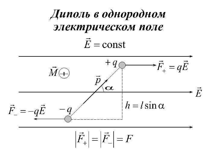 Диполь в однородном электрическом поле 