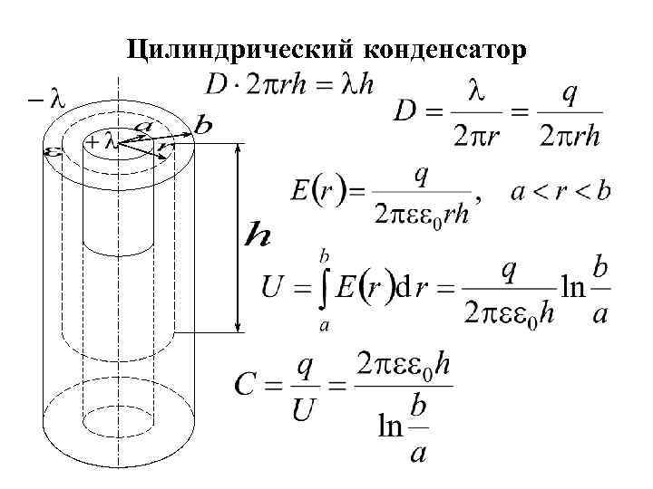 Газ заполняет пространство между двумя длинными коаксиальными цилиндрами