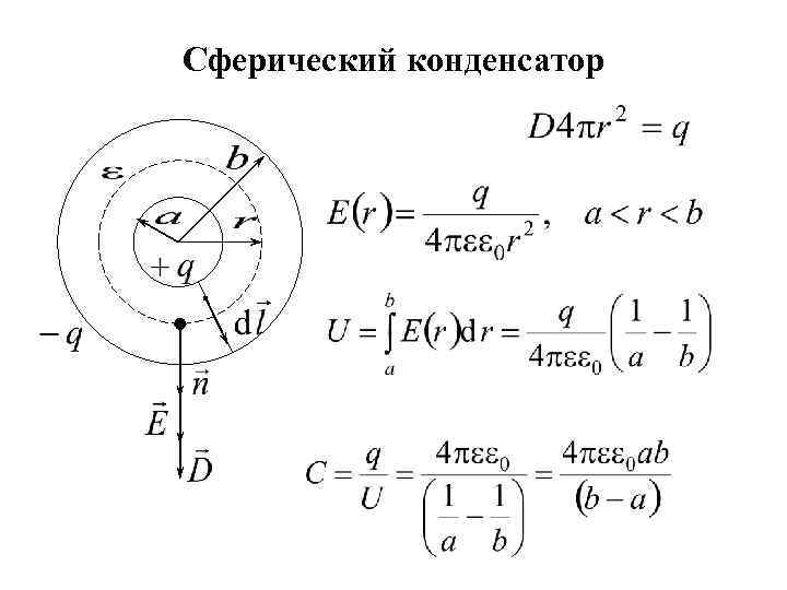 Сферический конденсатор 