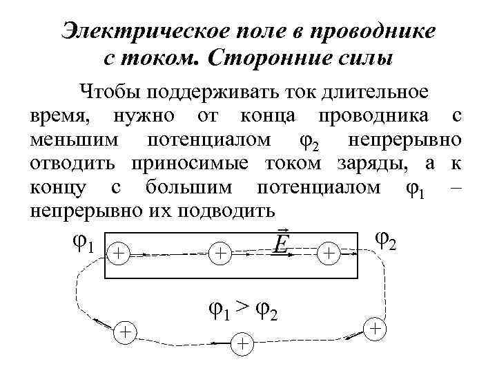 Сила электрического тока в проводнике. Напряженность электрического поля вокруг проводника с током. Электрическое поле в проводнике с током. Электрическое поле проводников с током. Электрическое поле проводника с током рисунок.