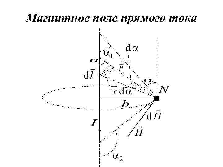 Магнитное поле синхронной машины