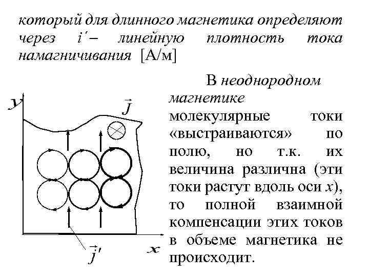 который для длинного магнетика определяют через i´ линейную плотность тока намагничивания [А/м] В неоднородном