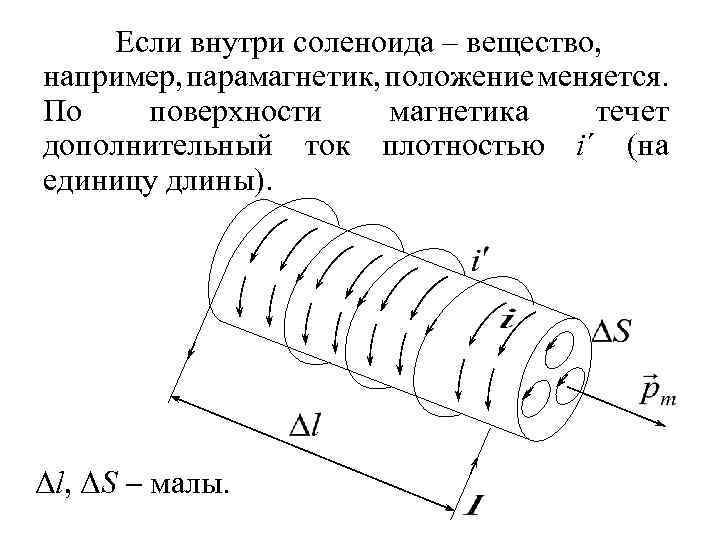 Если внутри соленоида – вещество, например, парамагнетик, положение меняется. По поверхности магнетика течет дополнительный