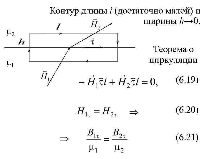 Длина контура