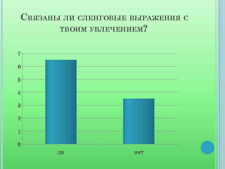 СВЯЗАНЫ ЛИ СЛЕНГОВЫЕ ВЫРАЖЕНИЯ С ТВОИМ УВЛЕЧЕНИЕМ? 7 6 5 4 3 2 1