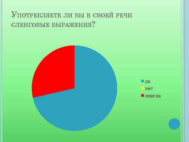 УПОТРЕБЛЯЕТЕ ЛИ ВЫ В СВОЕЙ РЕЧИ СЛЕНГОВЫЕ ВЫРАЖЕНИЯ? да нет иногда 