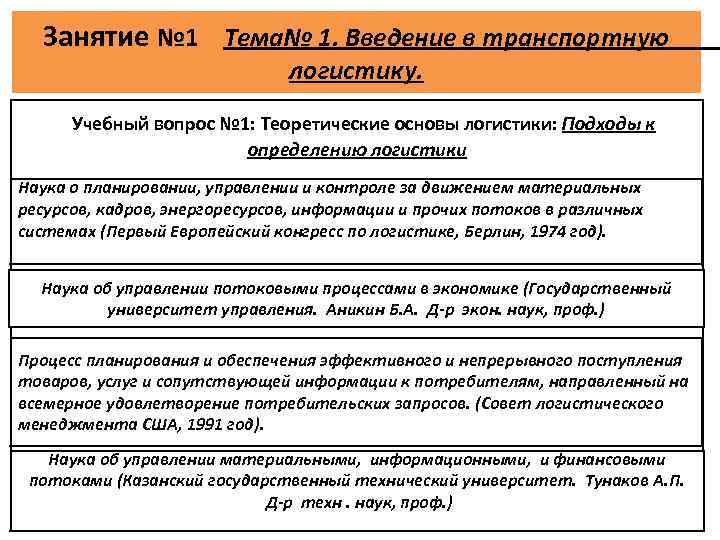 Занятие № 1 Тема№ 1. Введение в транспортную логистику. Учебный вопрос № 1: Теоретические