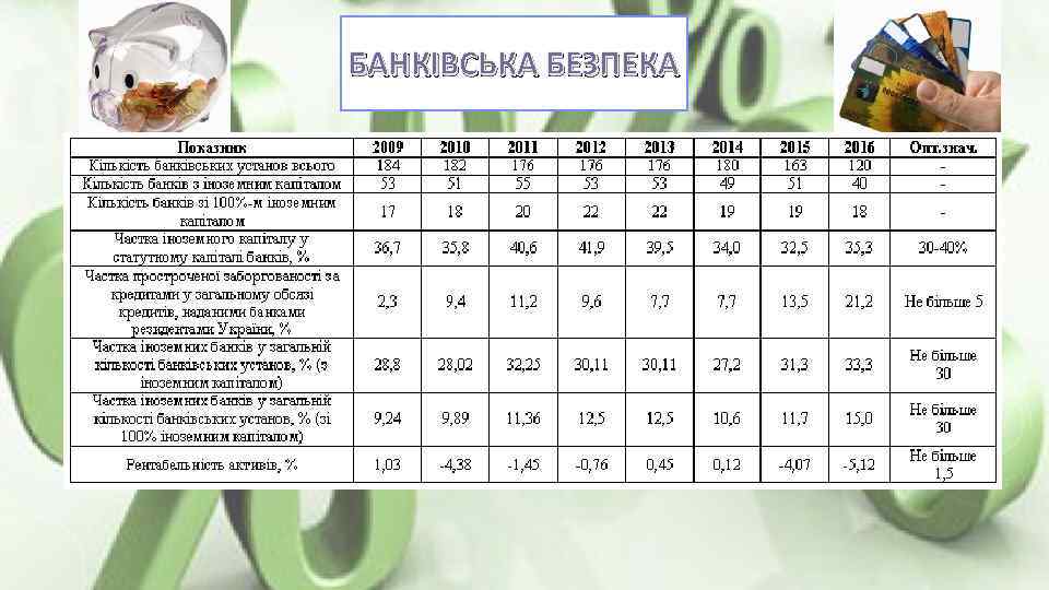 БАНКІВСЬКА БЕЗПЕКА 