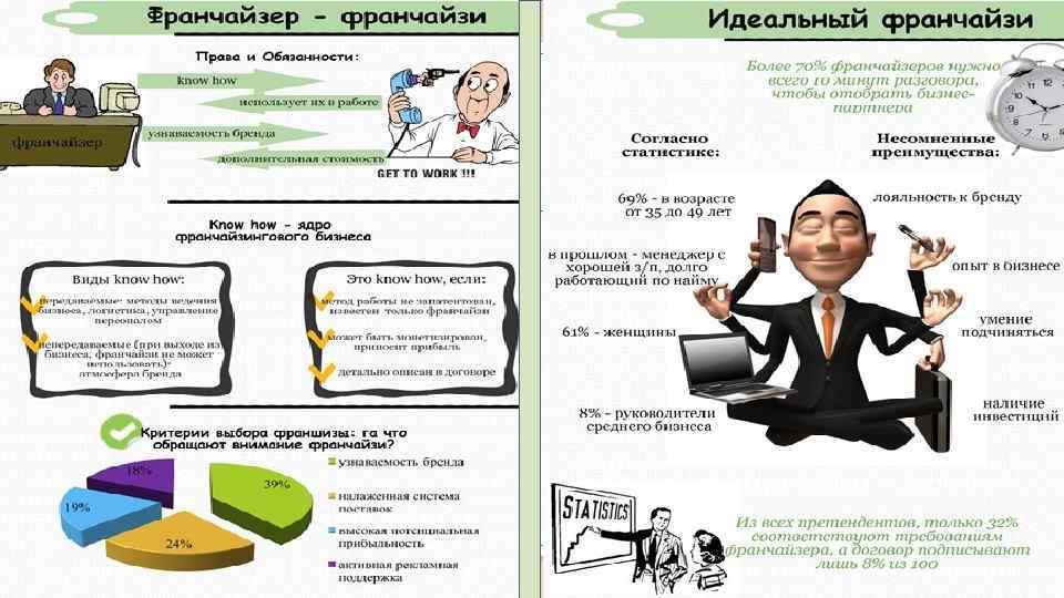 Презентация по франшизе