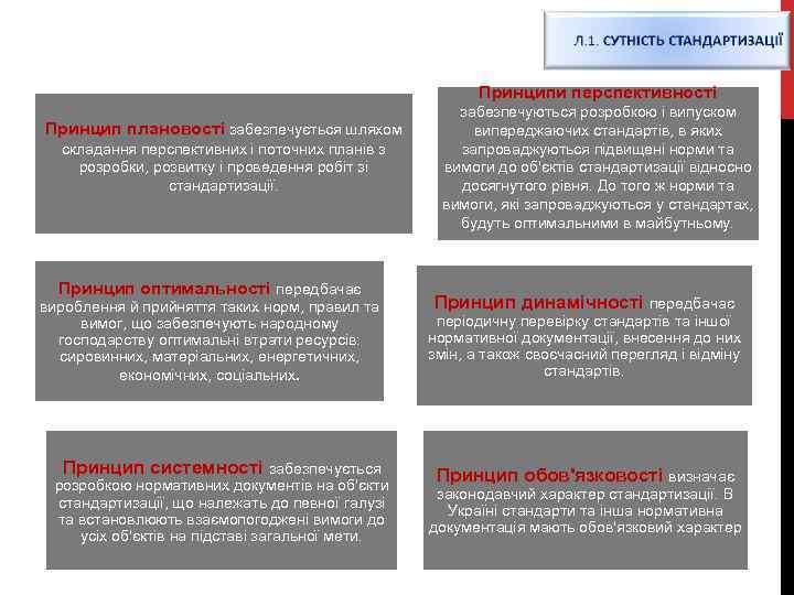 Принципи перспективності Принцип плановості забезпечується шляхом складання перспективних і поточних планів з розробки, розвитку
