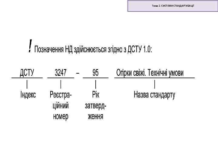 Тема 2. СИСТЕМИ СТАНДАРТИЗАЦІЇ 