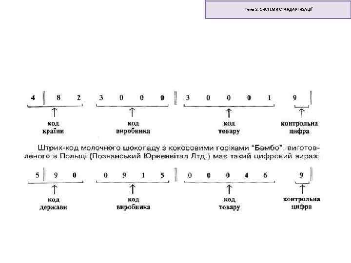 Тема 2. СИСТЕМИ СТАНДАРТИЗАЦІЇ 