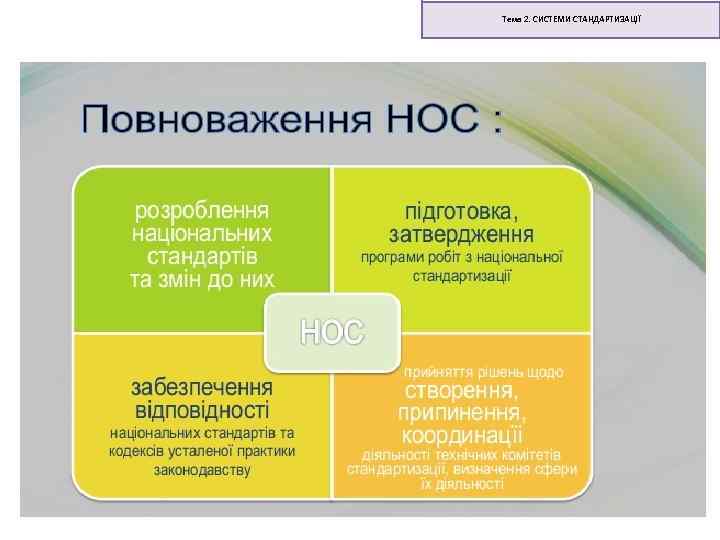 Тема 2. СИСТЕМИ СТАНДАРТИЗАЦІЇ 