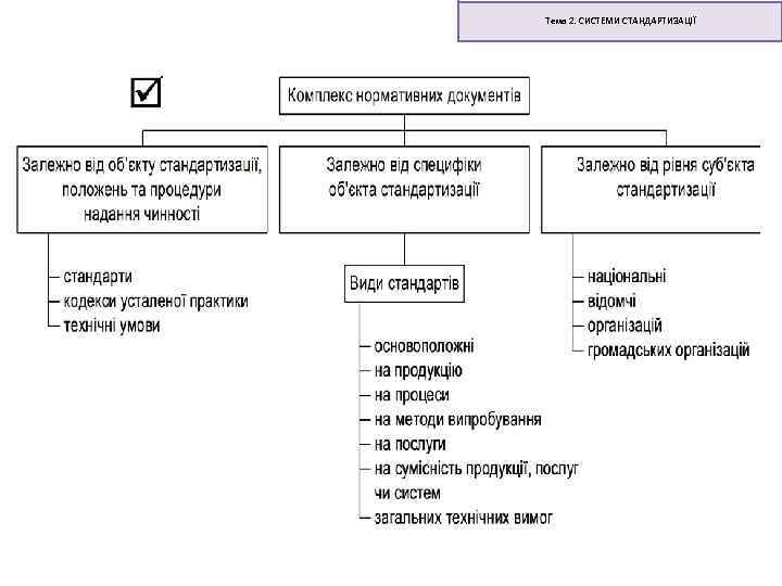 Тема 2. СИСТЕМИ СТАНДАРТИЗАЦІЇ 