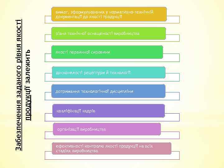 Забезпечення заданого рівня якості продукції залежить вимог, зформульованих у нормативно-технічній документації до якості продукції