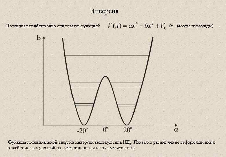 Инверсия Потенциал приближенно описывают функцией (x –высота пирамиды) Функция потенциальной энергии инверсии молекул типа