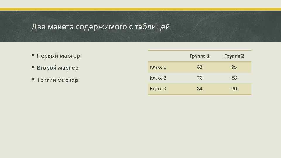 Два макета содержимого с таблицей § Первый маркер Группа 1 Группа 2 § Второй